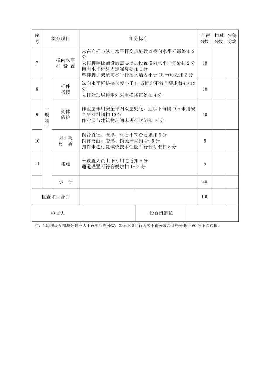 附表6：脚手架检查用表.doc_第2页