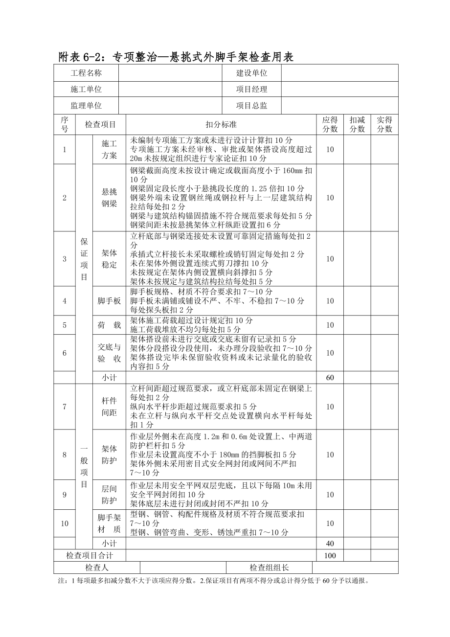 附表6：脚手架检查用表.doc_第3页