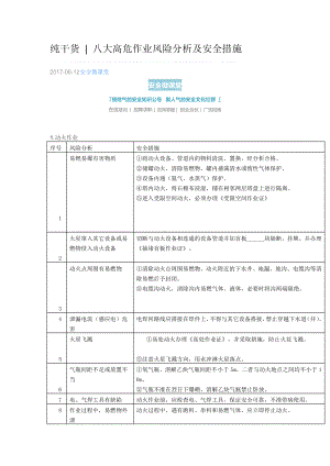 八大高危作业风险分析及安全措施.docx