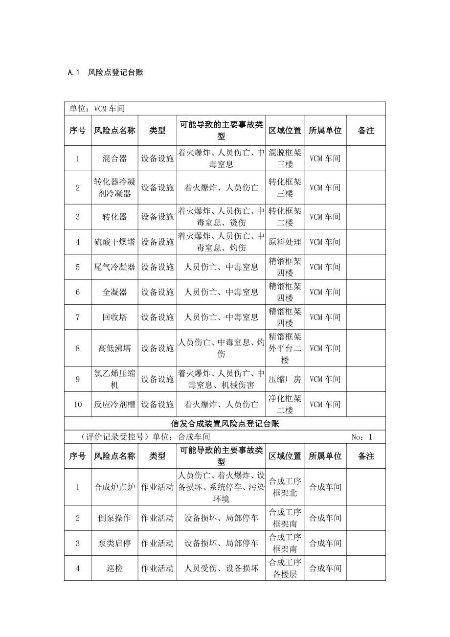 分析表A1-A6表.doc_第1页