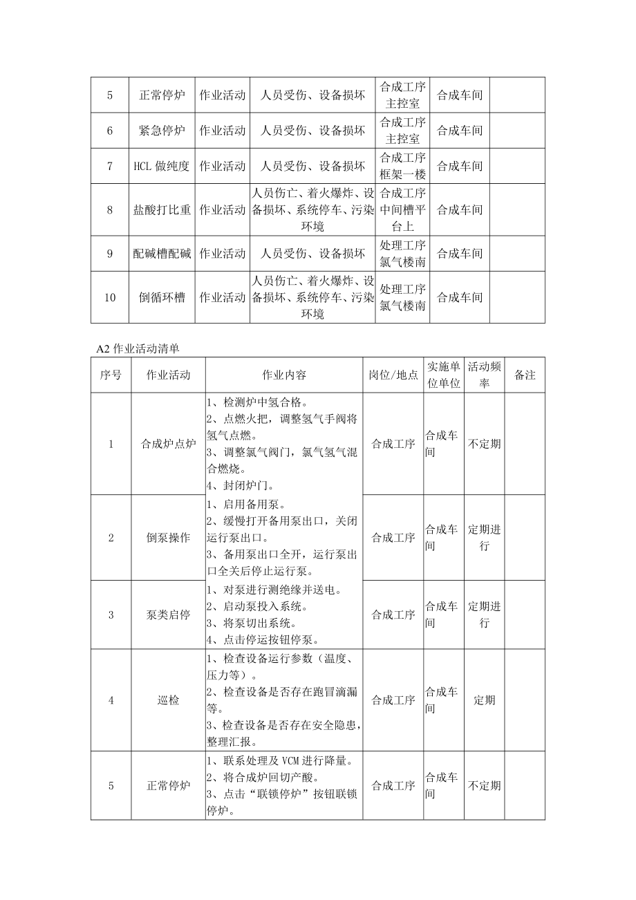 分析表A1-A6表.doc_第2页