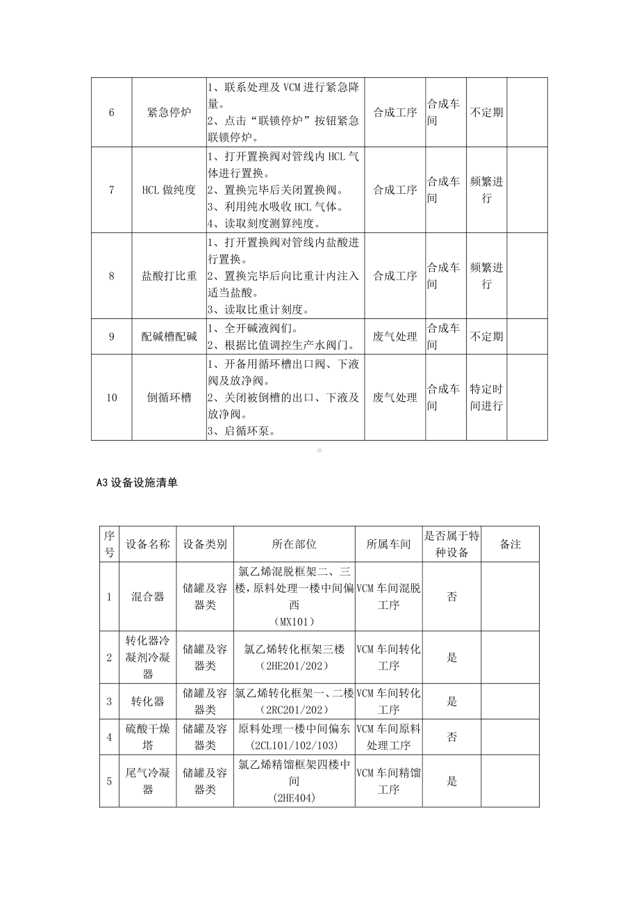 分析表A1-A6表.doc_第3页