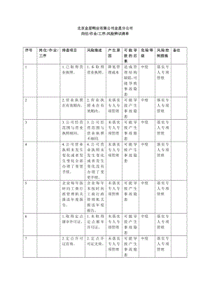 风险辨识清单.docx