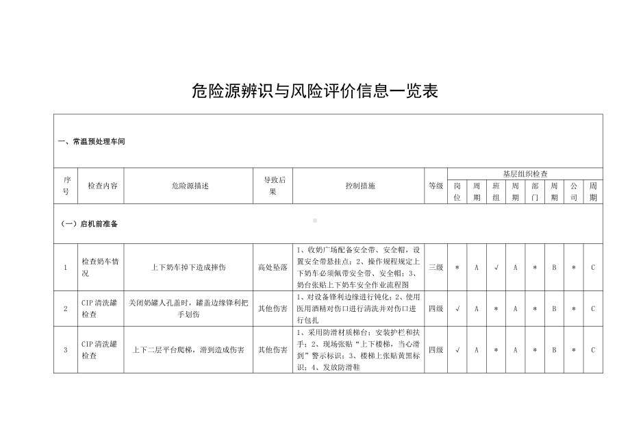 常温液体奶生产车间隐患排查分配表2.docx_第3页