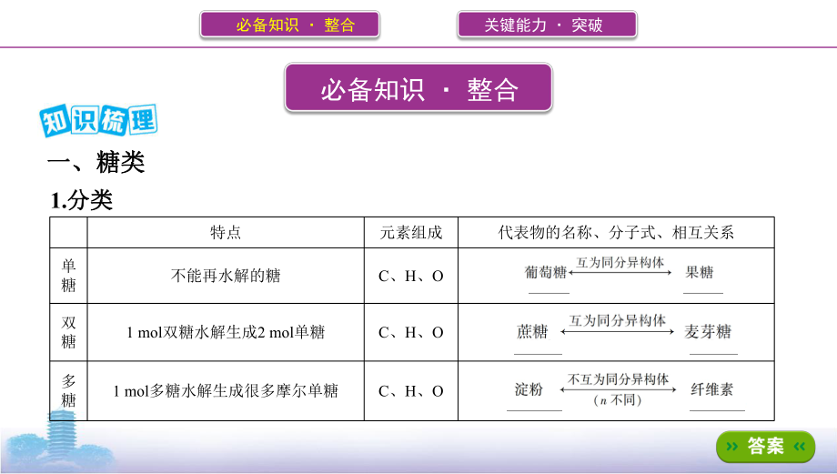 《3年高考2年模拟》2022课标版高中化学一轮复习 第4讲　生命中的基础有机化学物质与有机合成(2).pptx_第2页