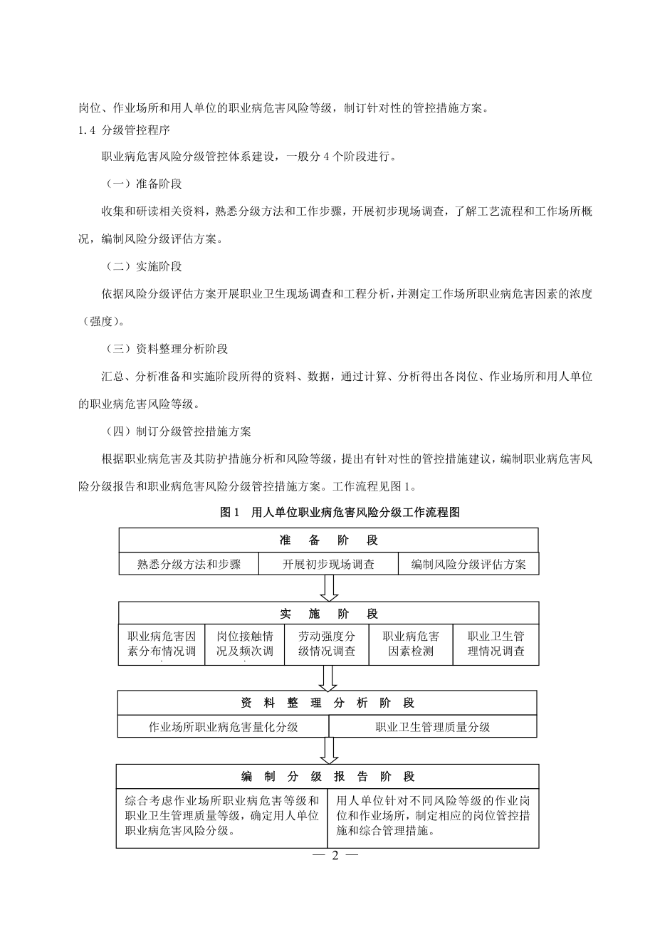 安丘山水水泥有限公司职业病危害风险分级报告.doc_第2页