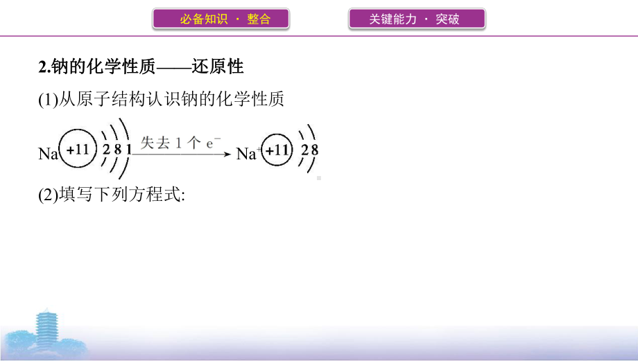 《3年高考2年模拟》2022课标版高中化学一轮复习 第1讲　钠及其化合物(2).pptx_第3页