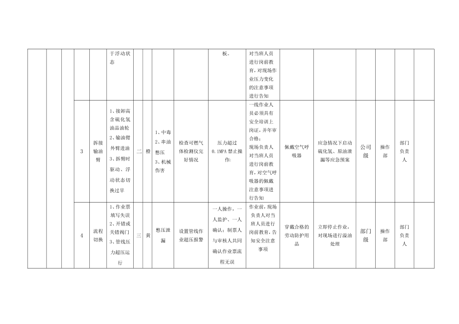 表6-1作业活动风险分级控制清单.doc_第2页