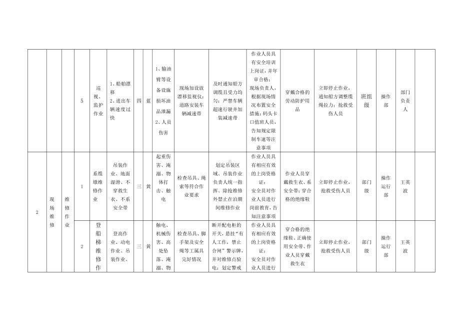 表6-1作业活动风险分级控制清单.doc_第3页
