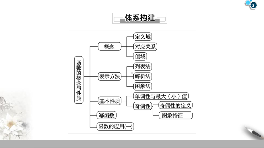 第3章 章末复习课.pptx_第2页