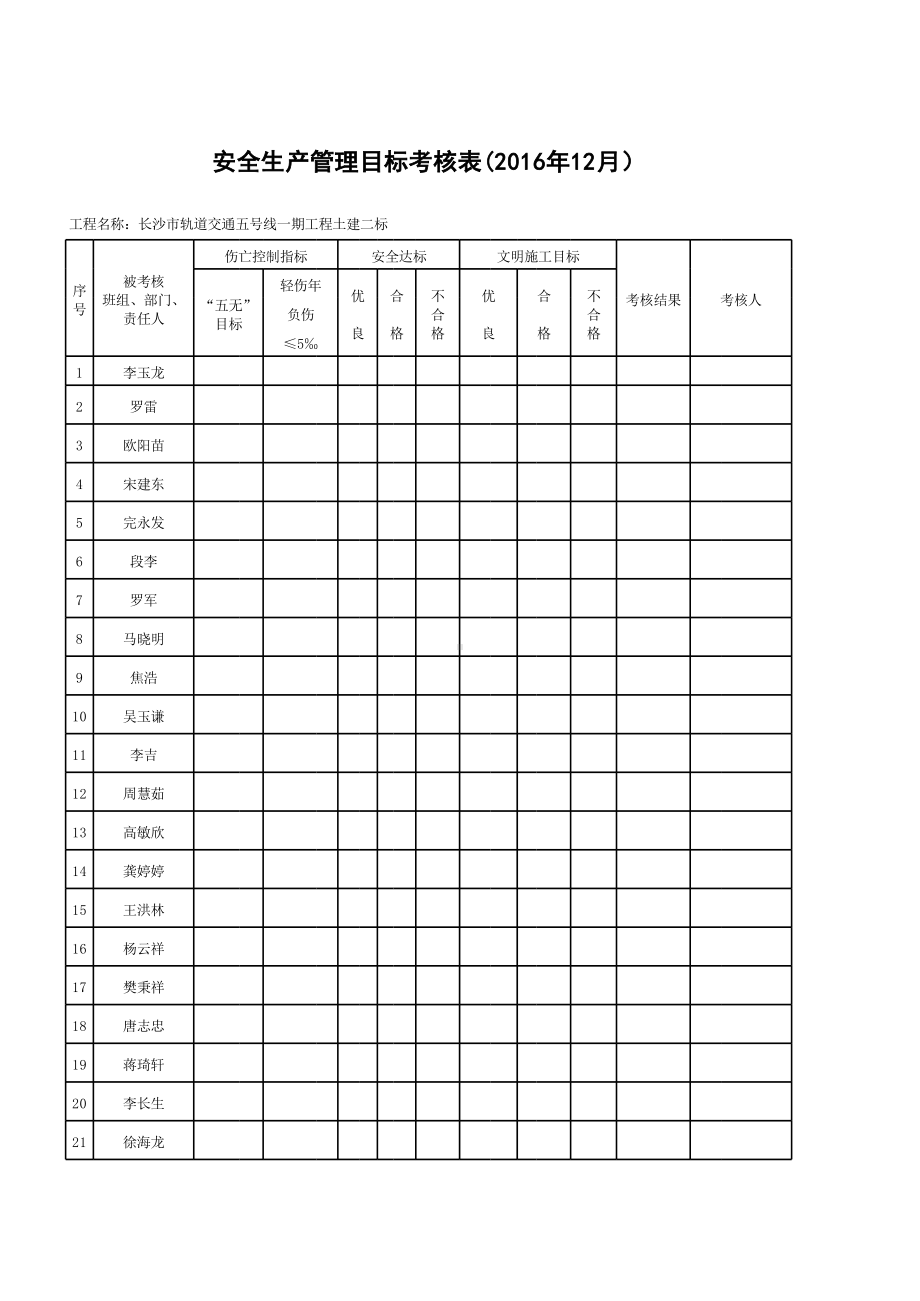 安全生产管理目标考核表（管理人员）.xlsx_第1页