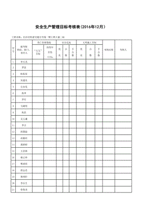 安全生产管理目标考核表（管理人员）.xlsx