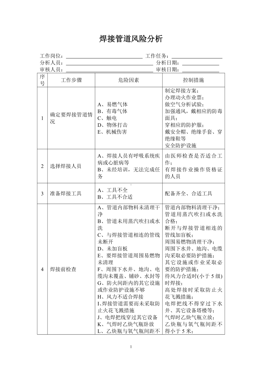 动火作业风险分析.doc_第1页