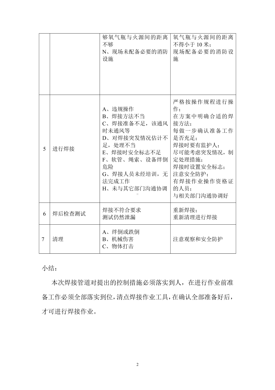 动火作业风险分析.doc_第2页