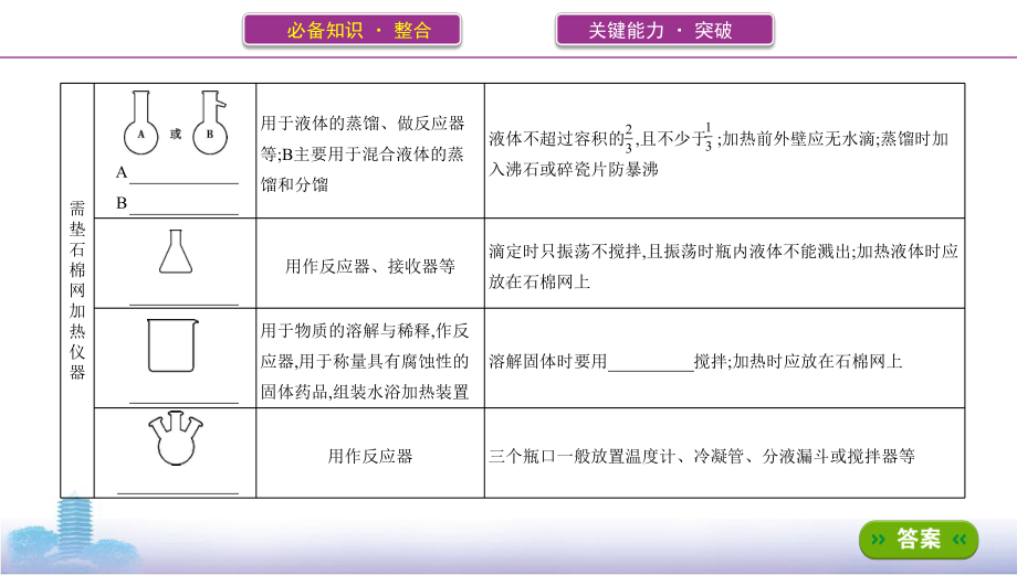 《3年高考2年模拟》2022课标版高中化学一轮复习 第1课时　常用仪器的识别和使用方法(2).pptx_第3页