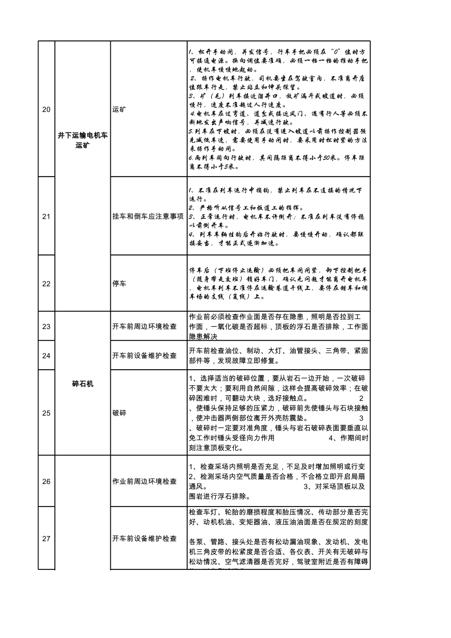 风险分级管控附录A1作业活动清单.xlsx_第3页