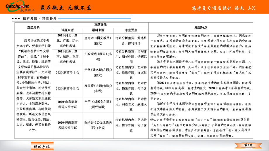 2021赢在微点高考语文任务组十六　任务一.ppt_第3页