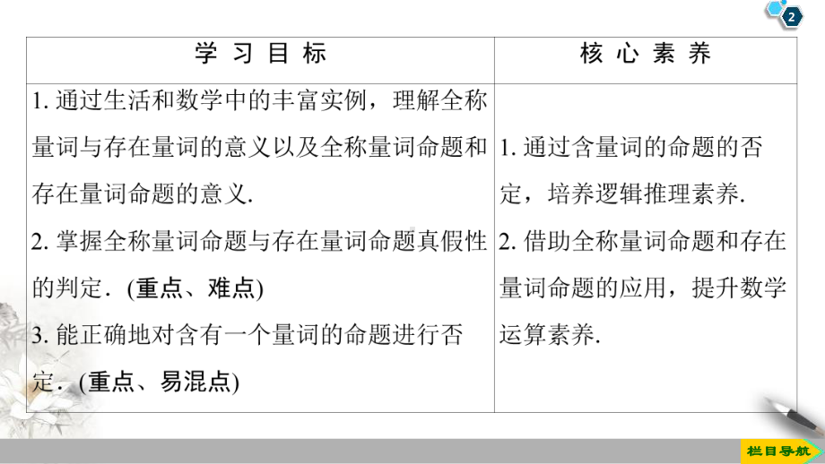 1.5 1.5.1　全称量词与存在量词 1.5.2　全称量词命题和存在量词命题的否定.pptx_第2页