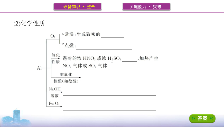 《3年高考2年模拟》2022课标版高中化学一轮复习 第2讲　镁、铝及其化合物(2).pptx_第3页