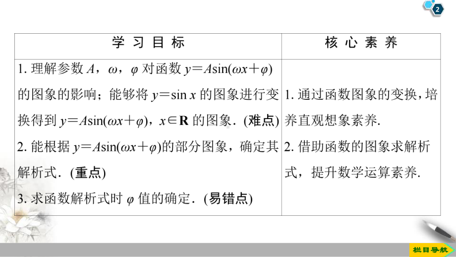 5.6 5.6.1　匀速圆周运动的数学模型 5.6.2　函数y＝Asin(ωx＋φ)的图象.pptx_第2页