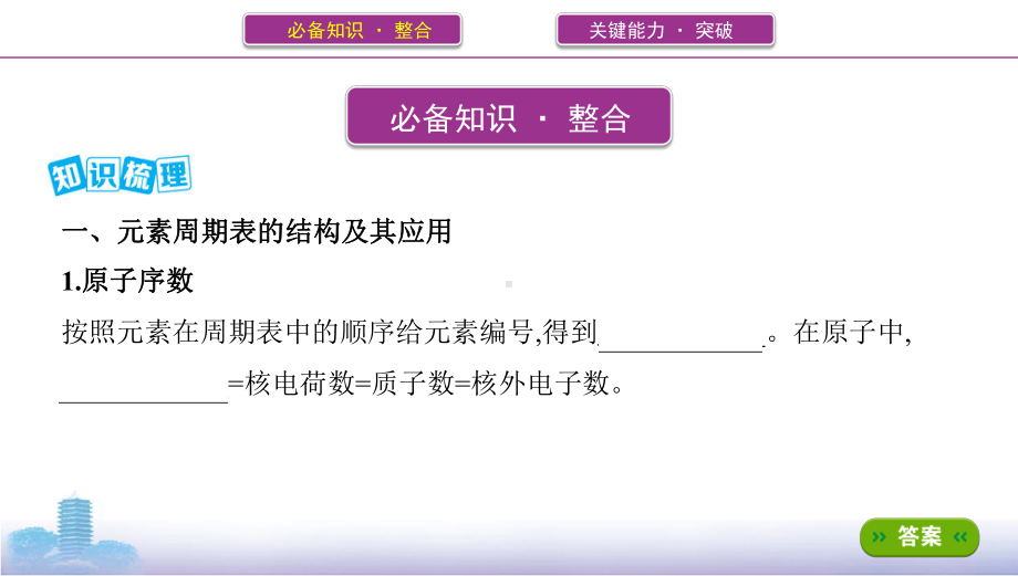 《3年高考2年模拟》2022课标版高中化学一轮复习 第2讲　元素周期表和元素周期律(2).pptx_第2页