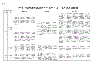 附件检查表（无批注）.doc