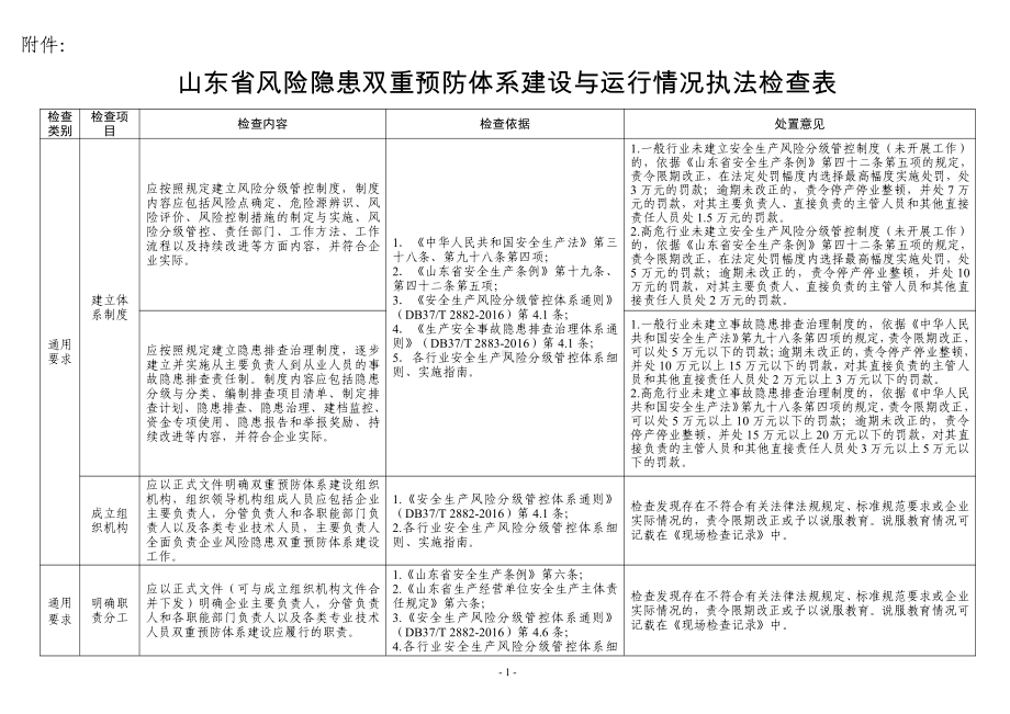 附件检查表（无批注）.doc_第1页