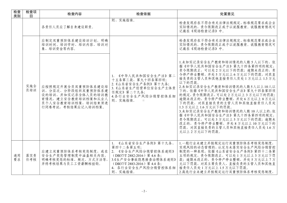 附件检查表（无批注）.doc_第2页