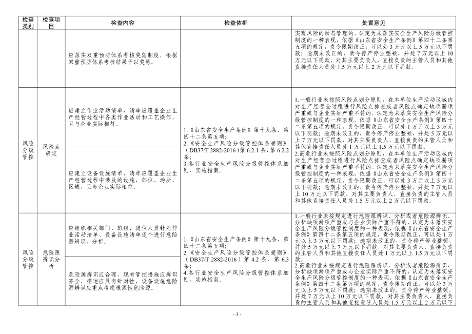 附件检查表（无批注）.doc_第3页