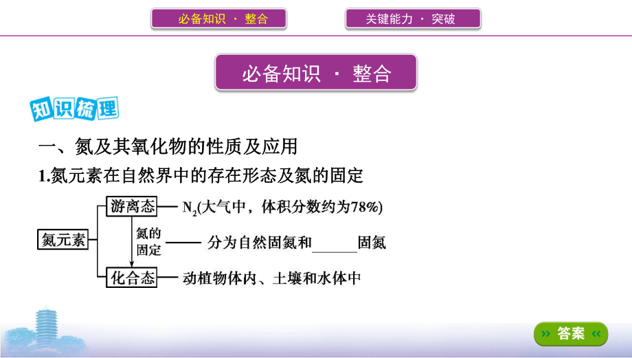 《3年高考2年模拟》2022课标版高中化学一轮复习 第4讲　氮及其化合物(2).pptx_第2页