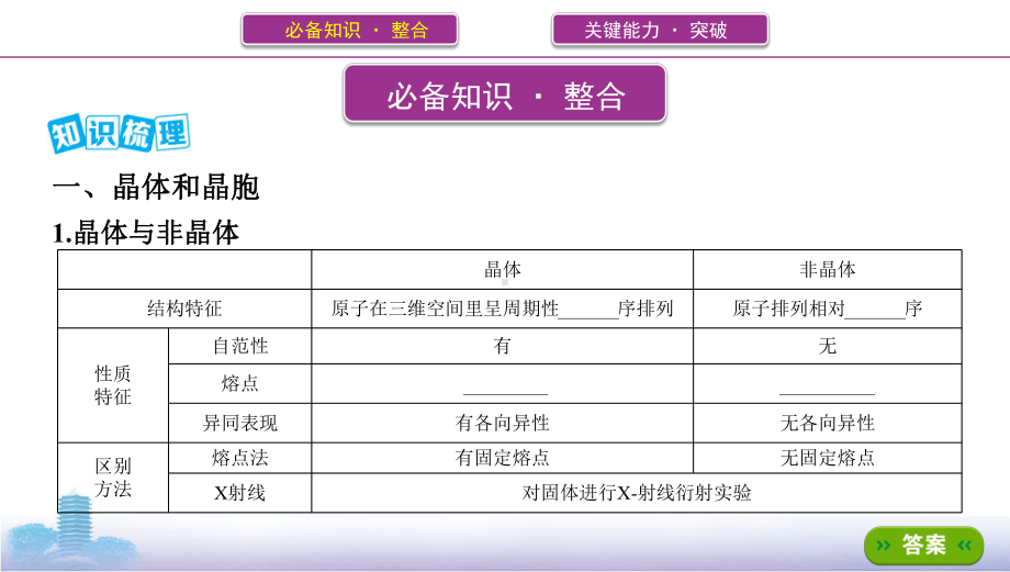 《3年高考2年模拟》2022课标版高中化学一轮复习 第3讲　晶体结构与性质(2).pptx_第2页