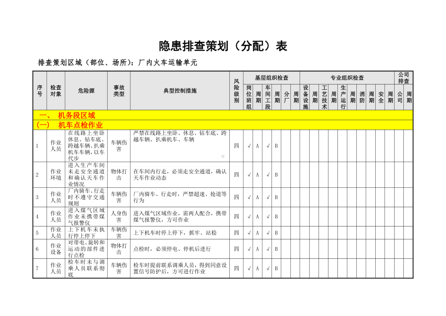 厂内火车隐患排查策划（分配）表（08）.doc_第2页