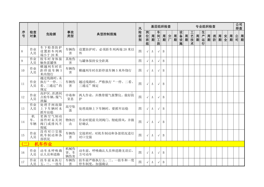 厂内火车隐患排查策划（分配）表（08）.doc_第3页