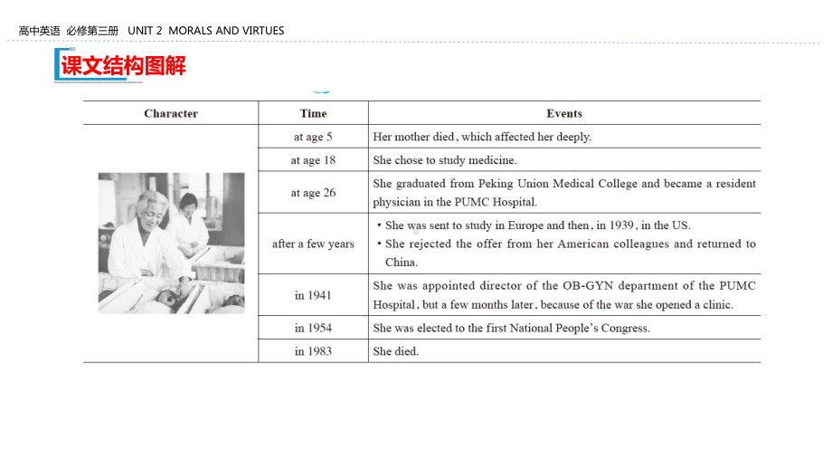 （2021新人教版）高中英语必修第三册Unit 2 Morals and VirtuesSection B Reading and Thinking ppt课件.pptx_第2页