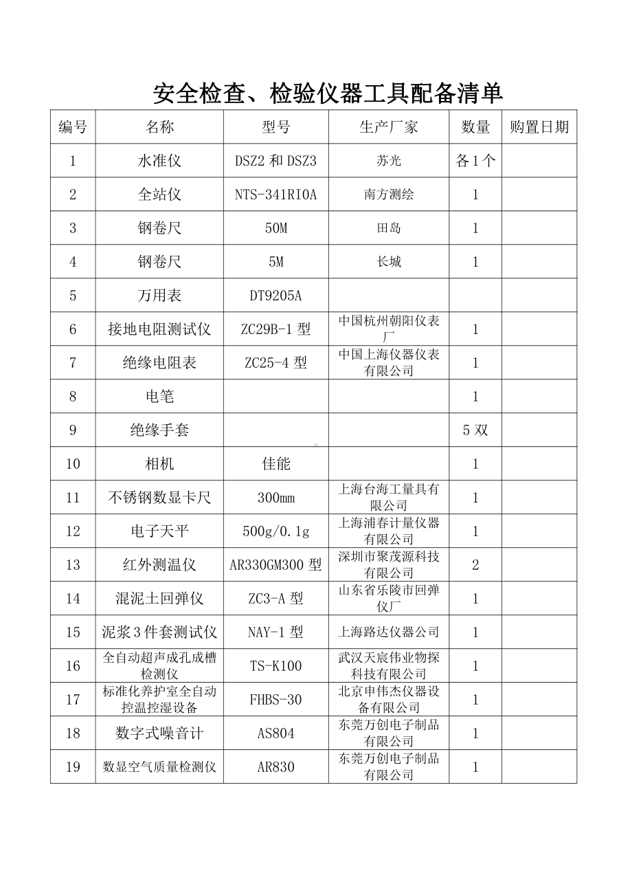 安全检查、检验仪器工具配备清单.doc_第1页