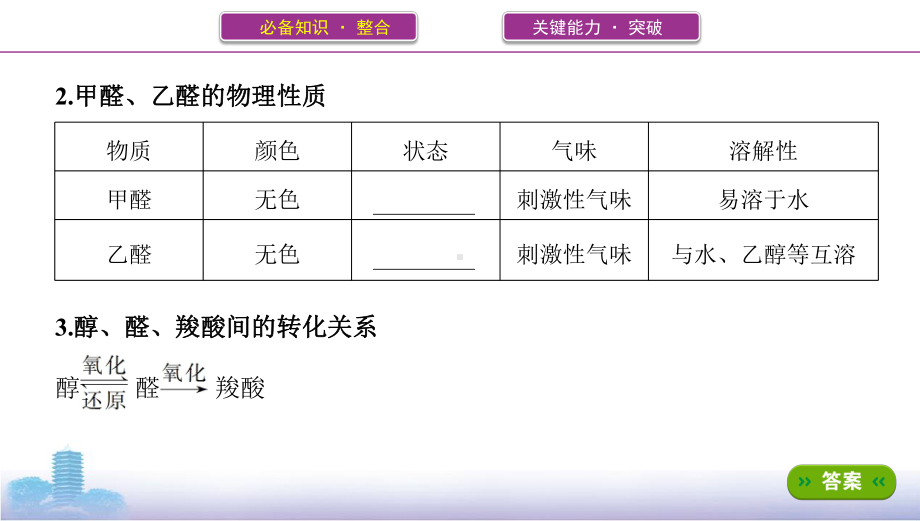 《3年高考2年模拟》2022课标版高中化学一轮复习 第2课时　醛、酸、酯的组成、结构与性质(2).pptx_第3页