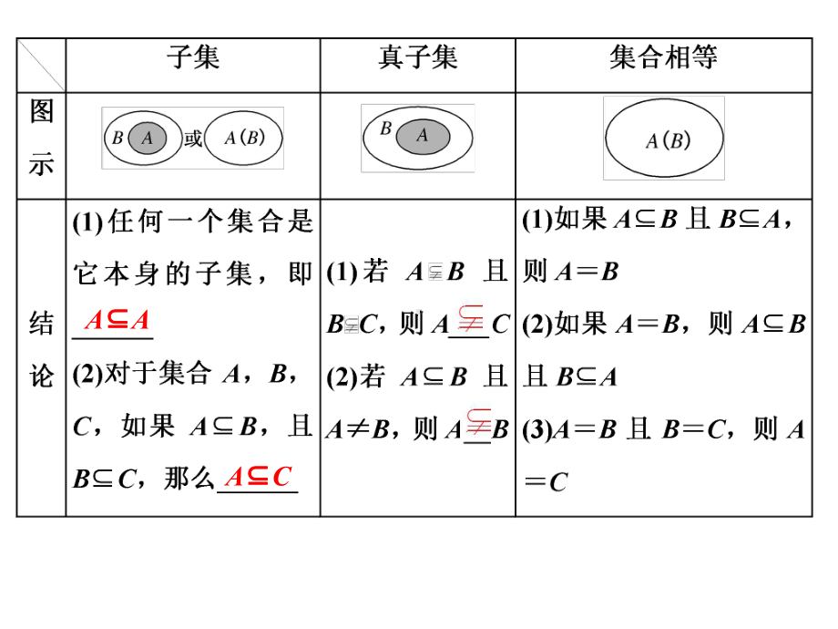 1．1.2 集合的基本关系.ppt_第2页