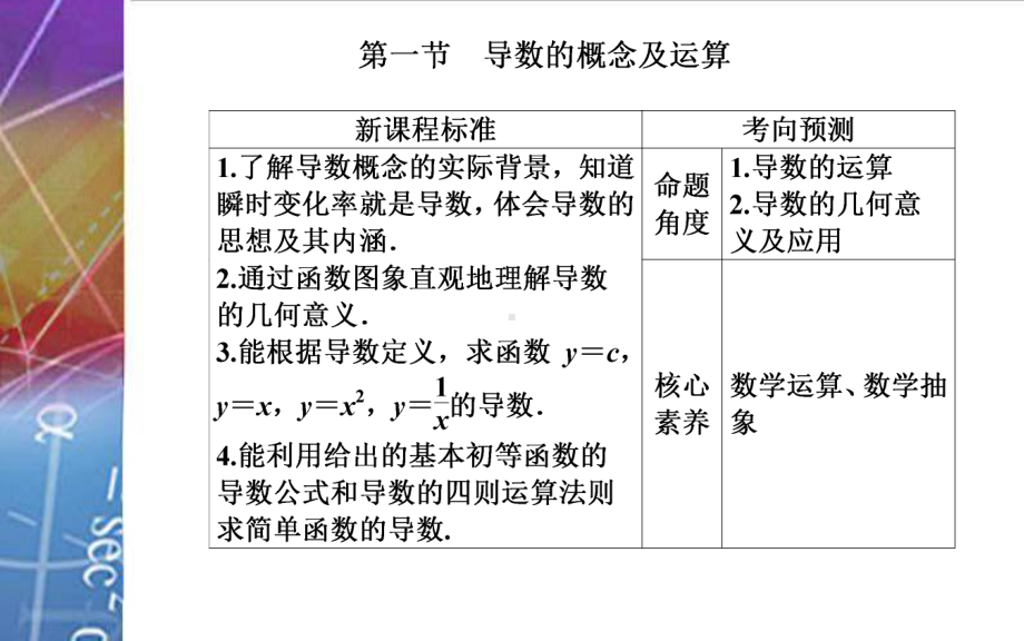 2022届《金版学案》高考数学总复习 第一节 导数的概念及运算.ppt_第2页