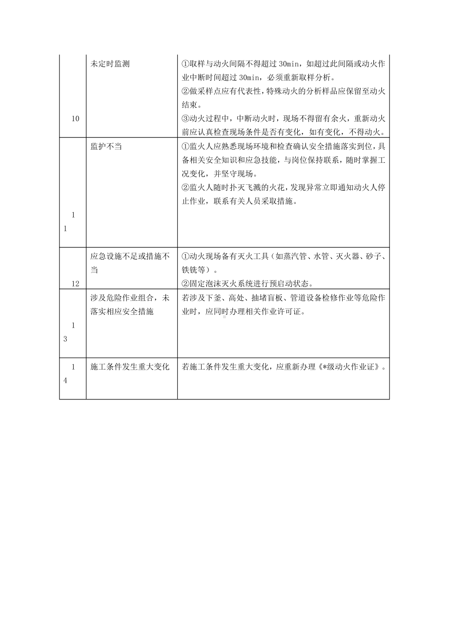 八大高危作业风险分析及安全措施.doc_第2页