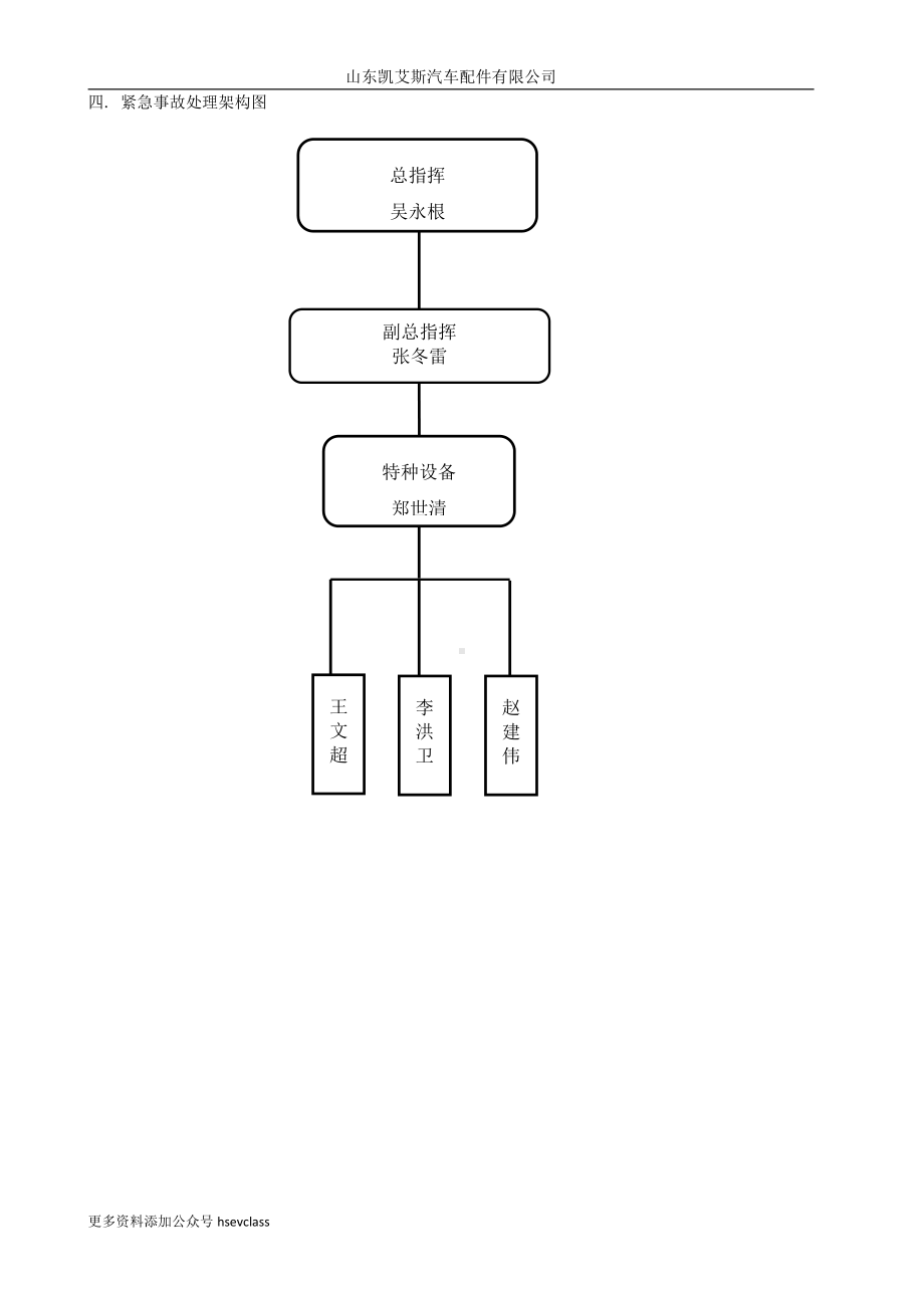 叉车应急预案.docx_第2页