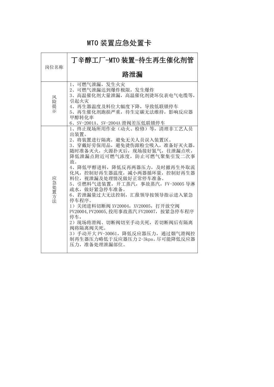 丁辛醇工厂-MTO装置-待生再生催化剂管路泄漏.docx_第1页