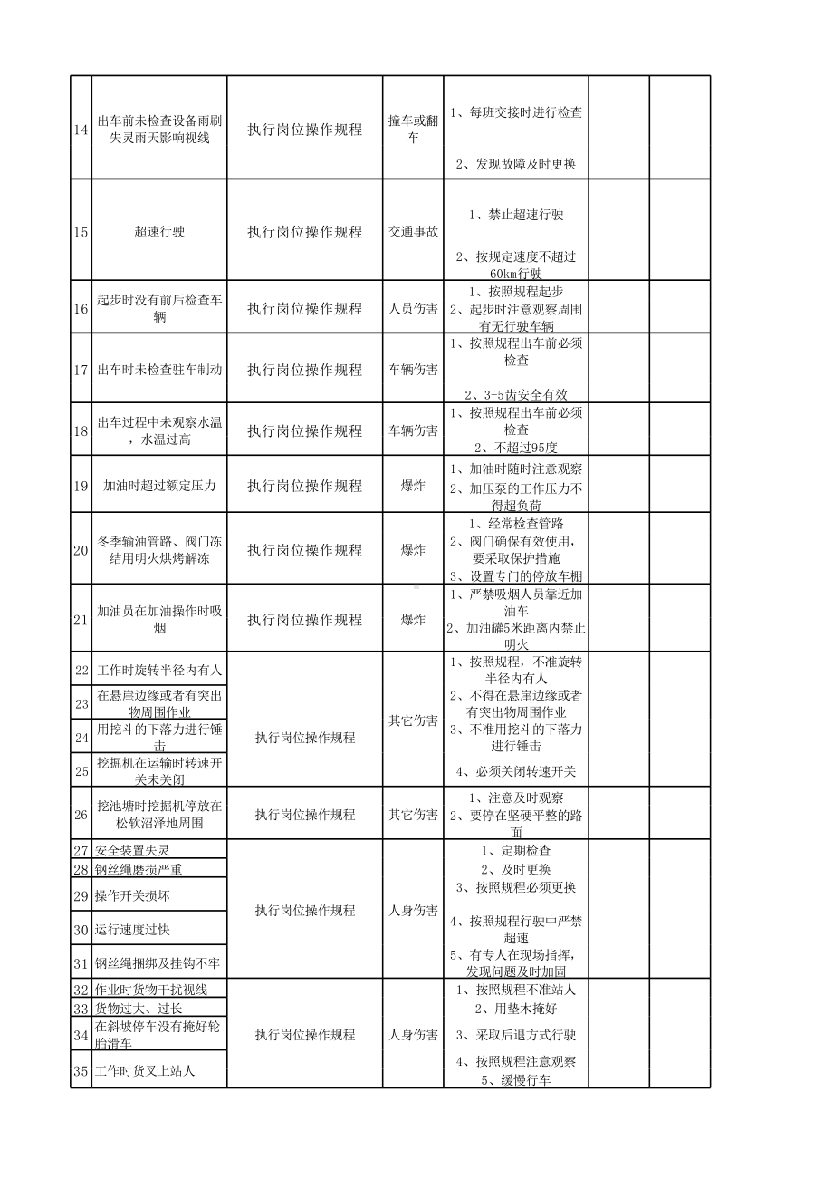 车队安全检查分析（SCL）评价记录表.xlsx_第2页