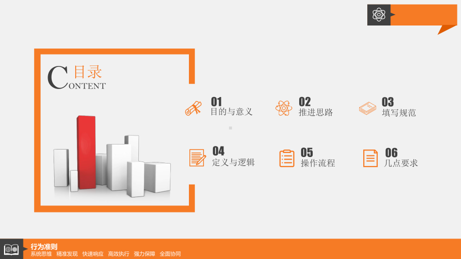 工厂车间企业SQCDP看板运行指南.pptx_第2页