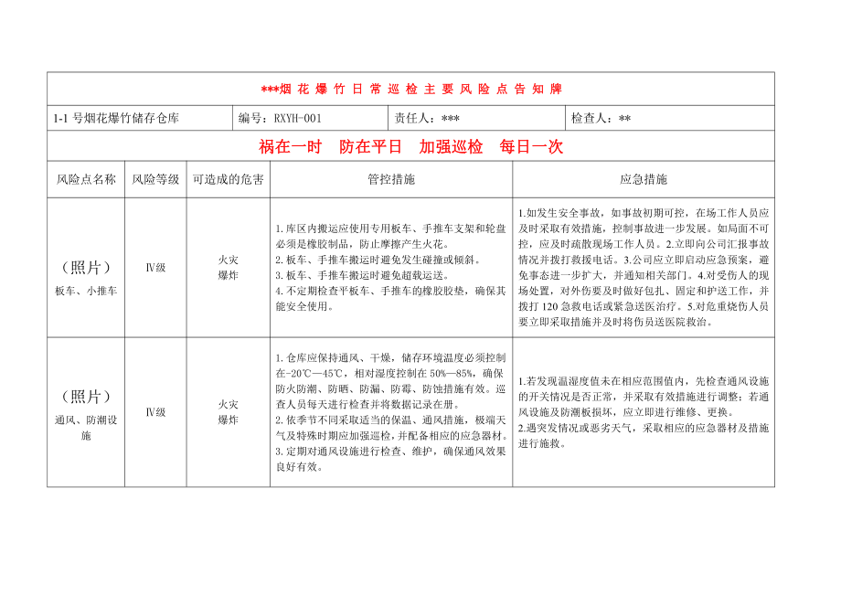 储存仓库日常巡检主要风险点.doc_第1页