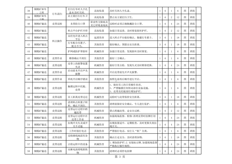 附录A.3：工作危害分析评价记录表(JHA).xlsx_第3页