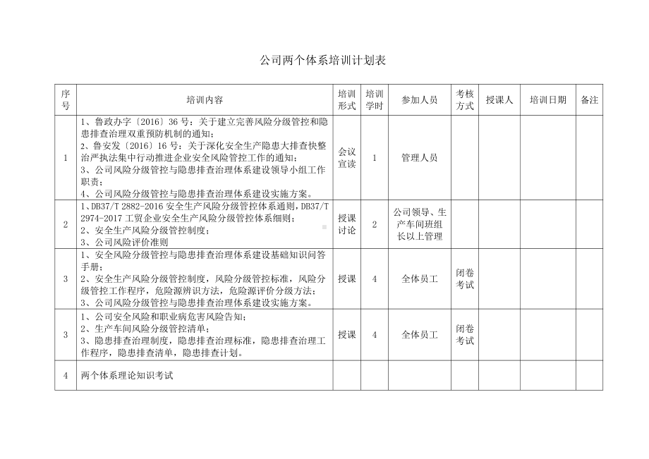 公司两个体系培训计划表.doc_第1页