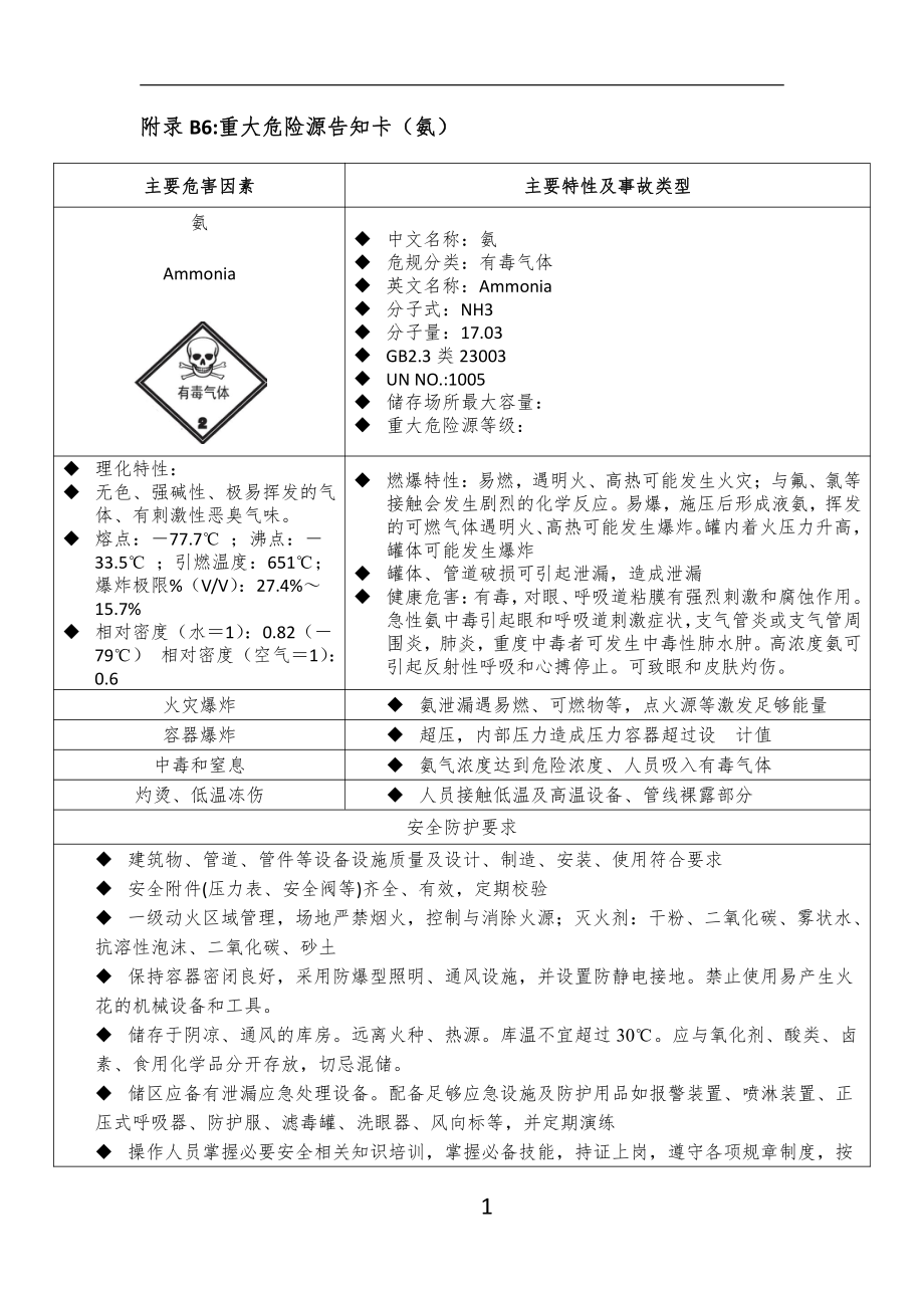 附件B5：重大危险源告知卡-氨.docx_第1页