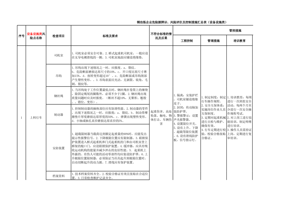 附录A.4：安全检查表分析评价记录（SCL).xlsx_第1页