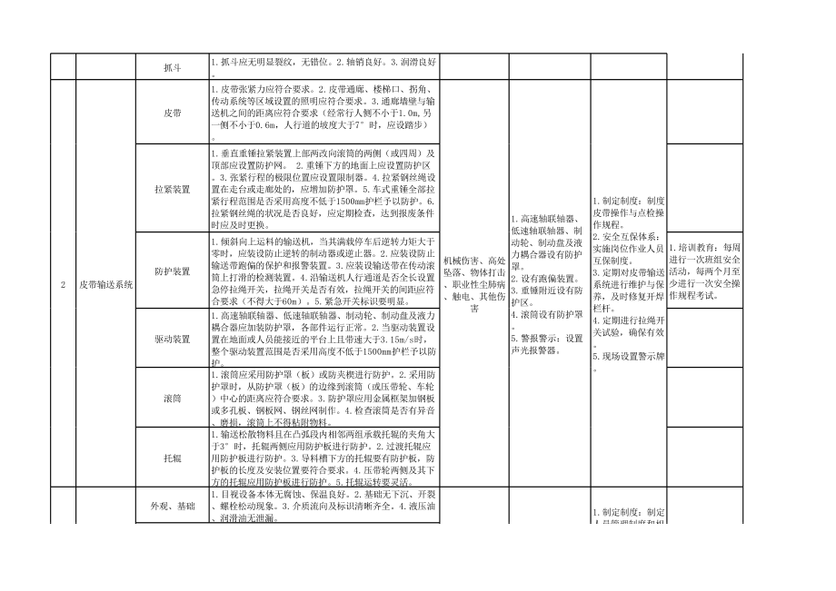 附录A.4：安全检查表分析评价记录（SCL).xlsx_第2页