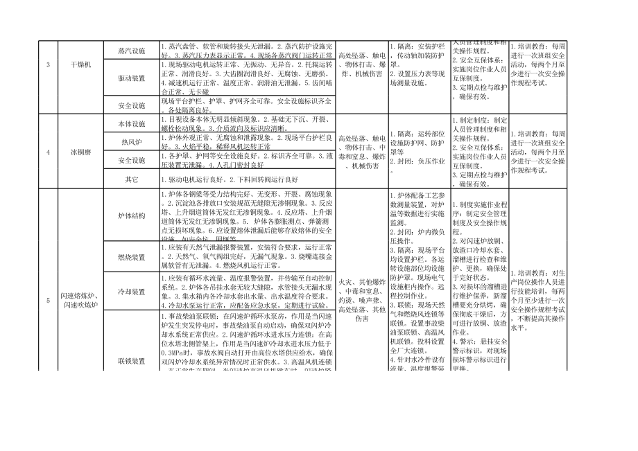 附录A.4：安全检查表分析评价记录（SCL).xlsx_第3页